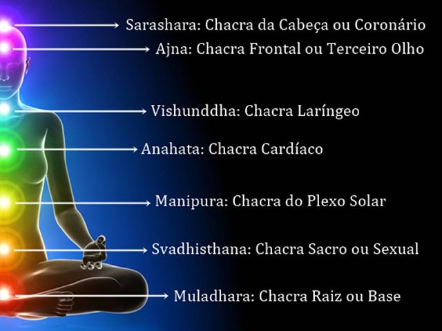 chakras